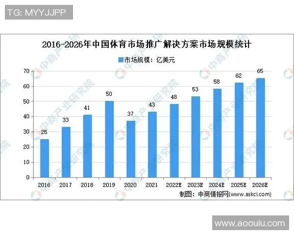 竞技体育项目发展趋势分析与未来挑战探索 竞技体育项目发展趋势分析与未来挑战探索